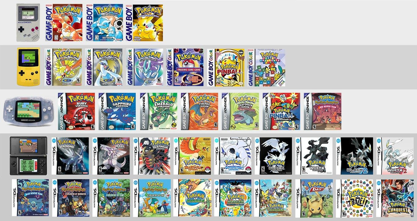 Liste des jeux pokemon dans lordre - Encyclopédie des épisodes de